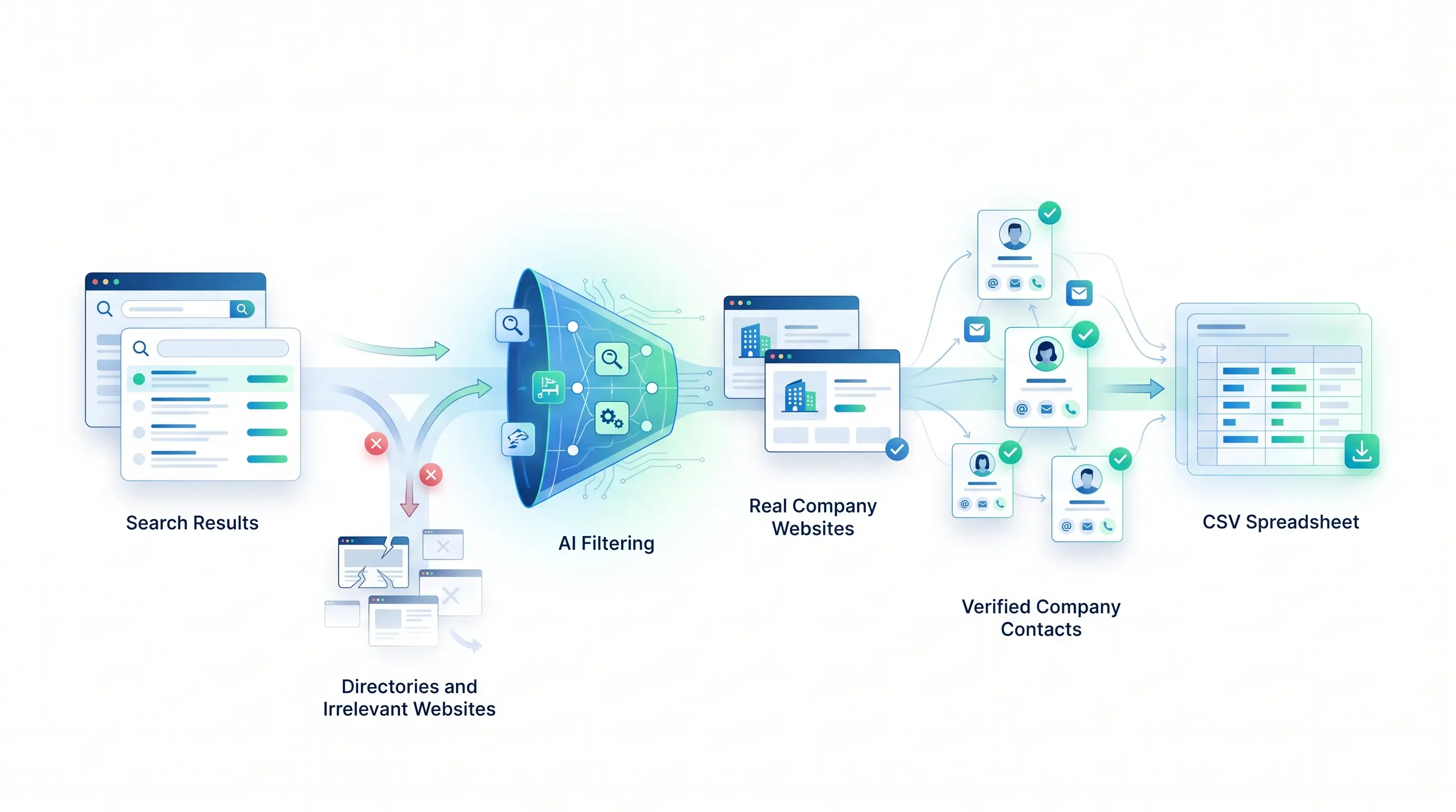 How to Build a Targeted B2B Lead List in 2026 (Step-by-Step Guide)